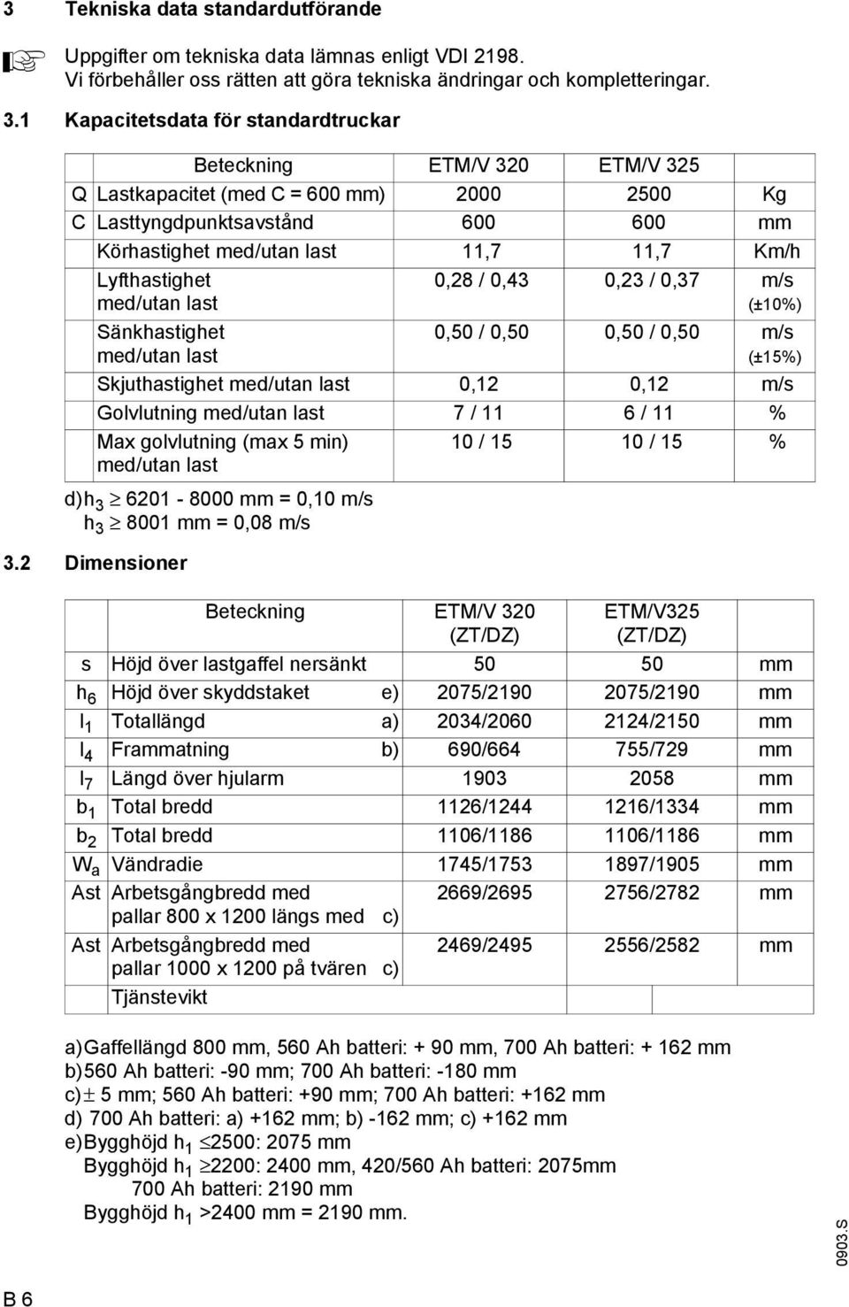 Lythastighet med/utan last Sänkhastighet med/utan last d)h 3 6201-8000 mm = 0,10 m/s h 3 8001 mm = 0,08 m/s 3.