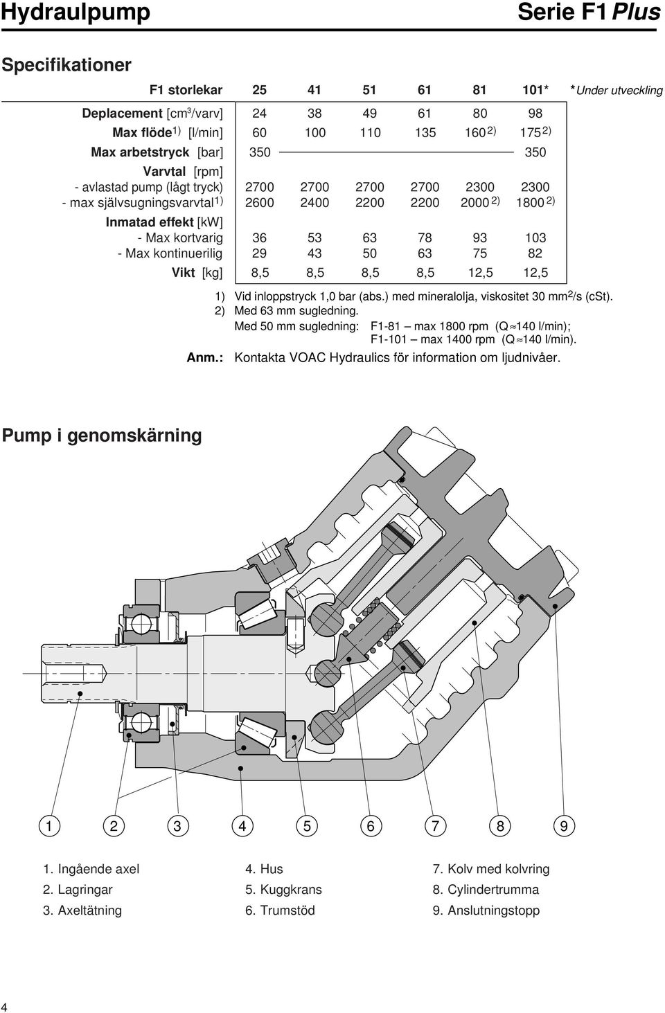 63 75 82 Vikt [kg] 8,5 8,5 8,5 8,5 12,5 12,5 *Under utveckling Anm.: 1) Vid inloppstryck 1,0 bar (abs.) med mineralolja, viskositet 30 mm 2 /s (cst). 2) Med 63 mm sugledning.