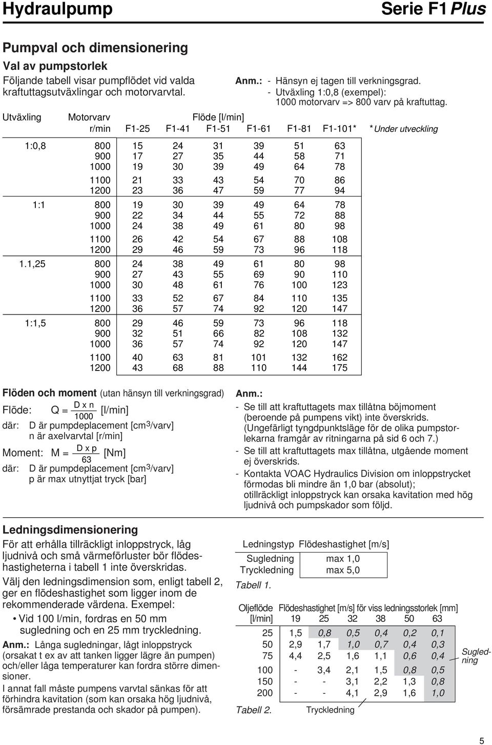 Utväxling Motorvarv Flöde [l/min] r/min F1-25 F1-41 F1-51 F1-61 F1-81 F1-101* 1:0,8 800 15 24 31 39 51 63 900 17 27 35 44 58 71 1000 19 30 39 49 64 78 1100 21 33 43 54 70 86 1200 23 36 47 59 77 94