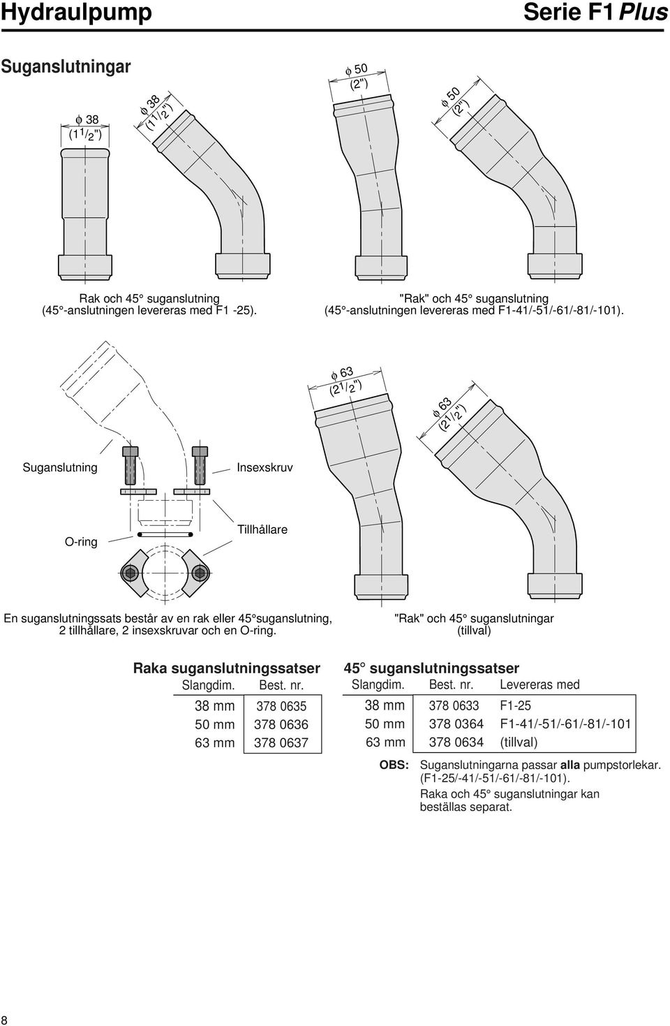 φ 63 (21/ 2 ") φ 63 (21/ 2 ") Suganslutning Insexskruv O-ring Tillhållare En suganslutningssats består av en rak eller 45 suganslutning, 2 tillhållare, 2 insexskruvar och en O-ring.