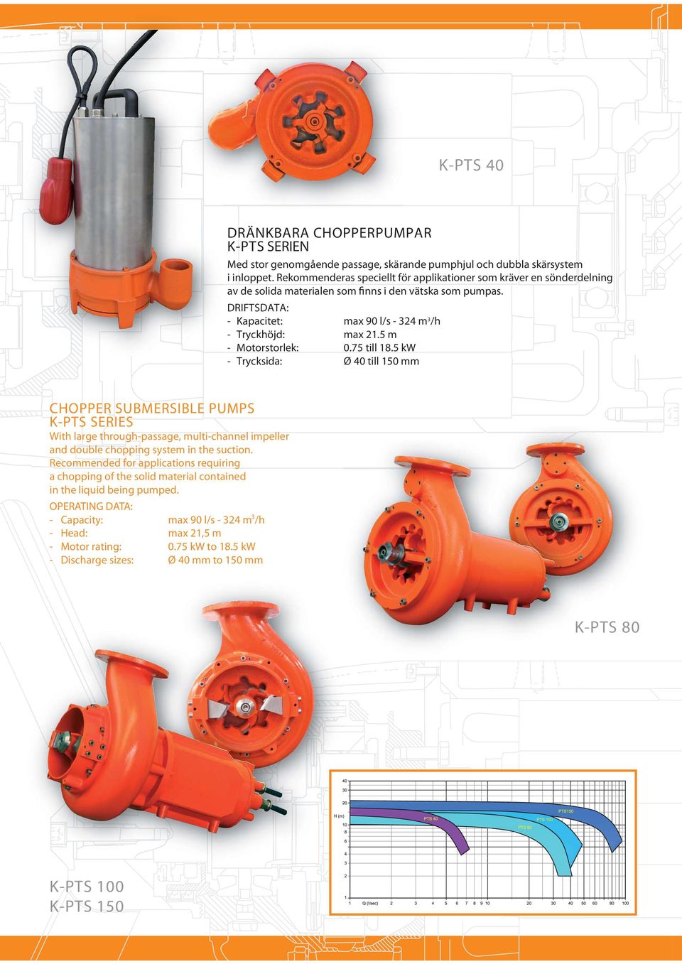 : - Tryckhöjd: - Motorstorlek: - Trycksida: max 90 l/s - 324 m3/h max 21.5 m 0.75 till 18.