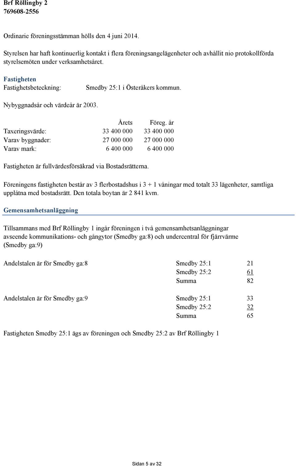 år Taxeringsvärde: 33 400 000 33 400 000 Varav byggnader: 27 000 000 27 000 000 Varav mark: 6 400 000 6 400 000 Fastigheten är fullvärdesförsäkrad via Bostadsrätterna.