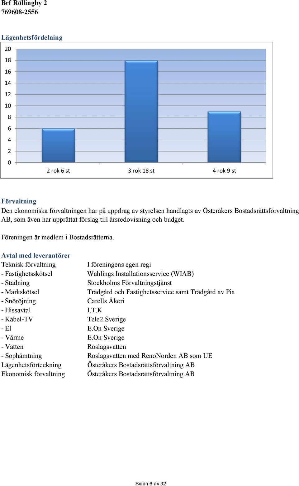 Avtal med leverantörer Teknisk förvaltning I föreningens egen regi - Fastighetsskötsel Wahlings Installationsservice (WIAB) - Städning Stockholms Förvaltningstjänst - Markskötsel Trädgård och