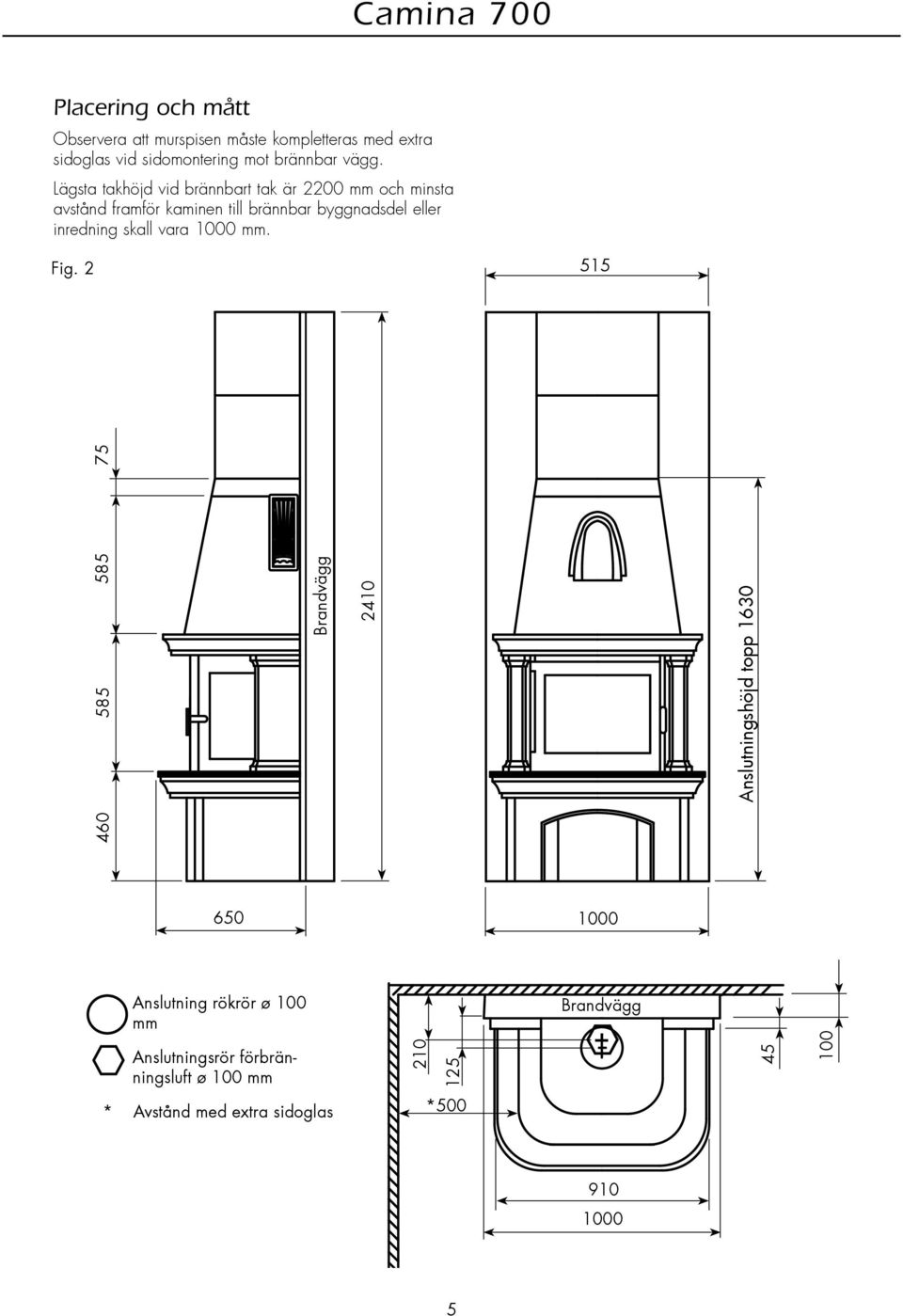 inredning skall vara 1000 mm. Fig.