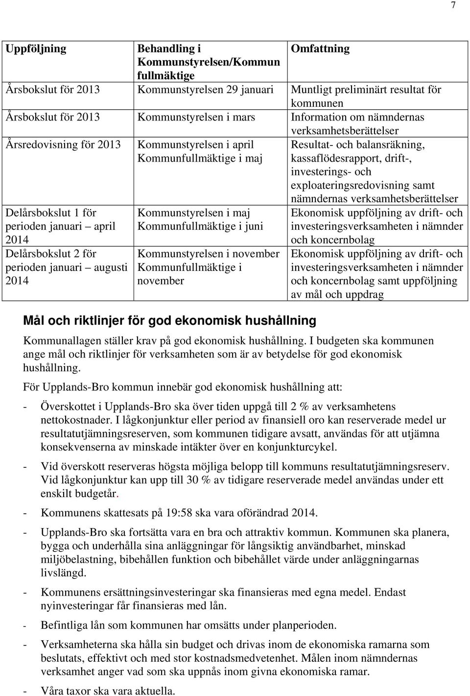 maj Kommunstyrelsen i maj Kommunfullmäktige i juni Kommunstyrelsen i november Kommunfullmäktige i november verksamhetsberättelser Resultat- och balansräkning, kassaflödesrapport, drift-,