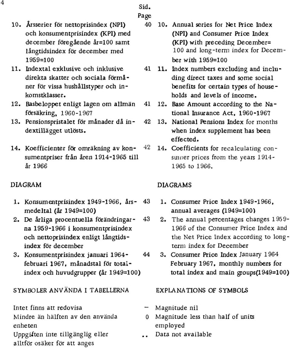 Pensionspristalet för månader då indextillägget utlösts. 42 14. Koefficienter för omräkning av konsumentpriser från åren 1914-1965 till år 1966 42 10.