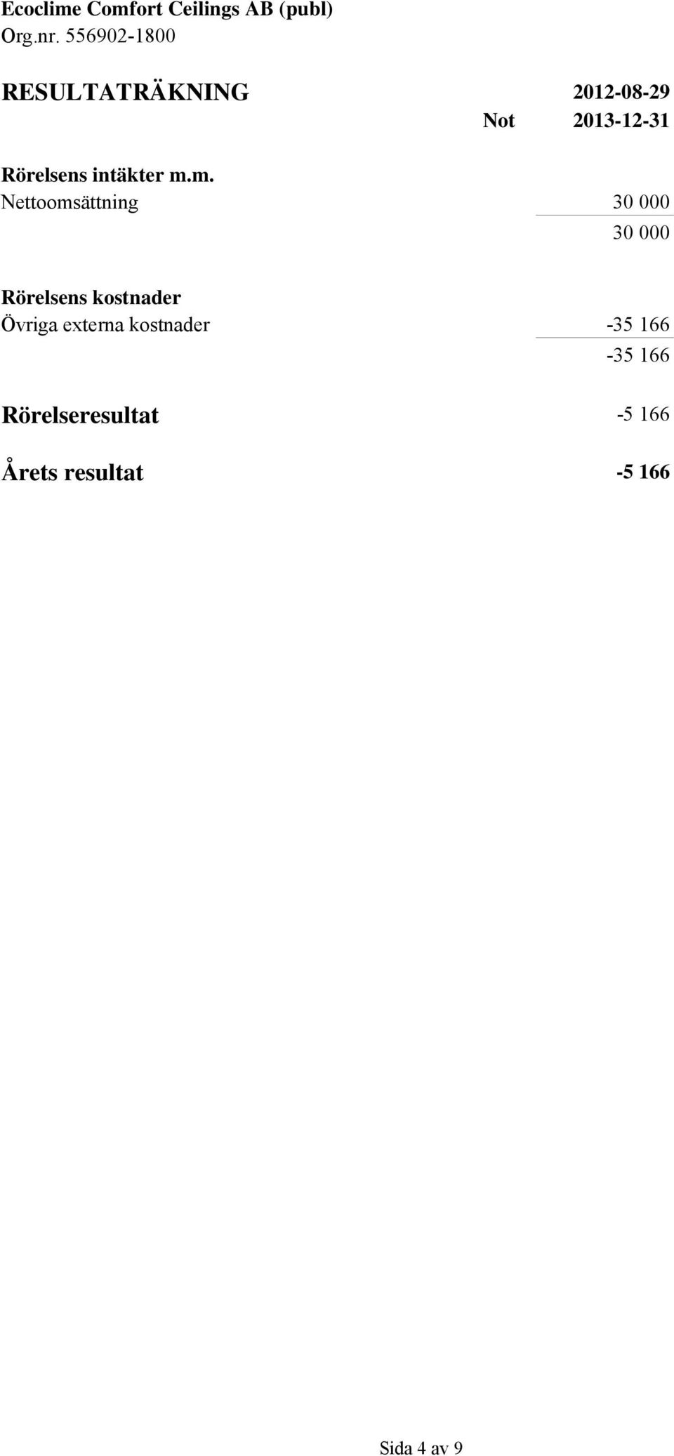 m. Nettoomsättning 30 000 30 000 Rörelsens kostnader