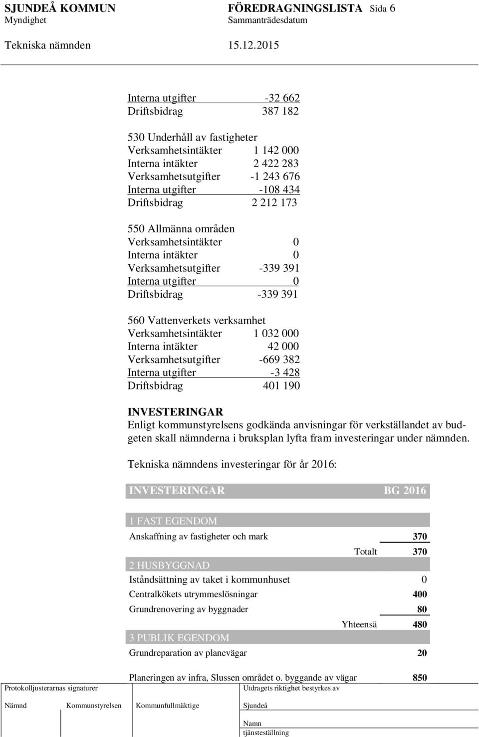 Verksamhetsintäkter 1 032 000 Interna intäkter 42 000 Verksamhetsutgifter -669 382 Interna utgifter -3 428 Driftsbidrag 401 190 INVESTERINGAR Enligt kommunstyrelsens godkända anvisningar för