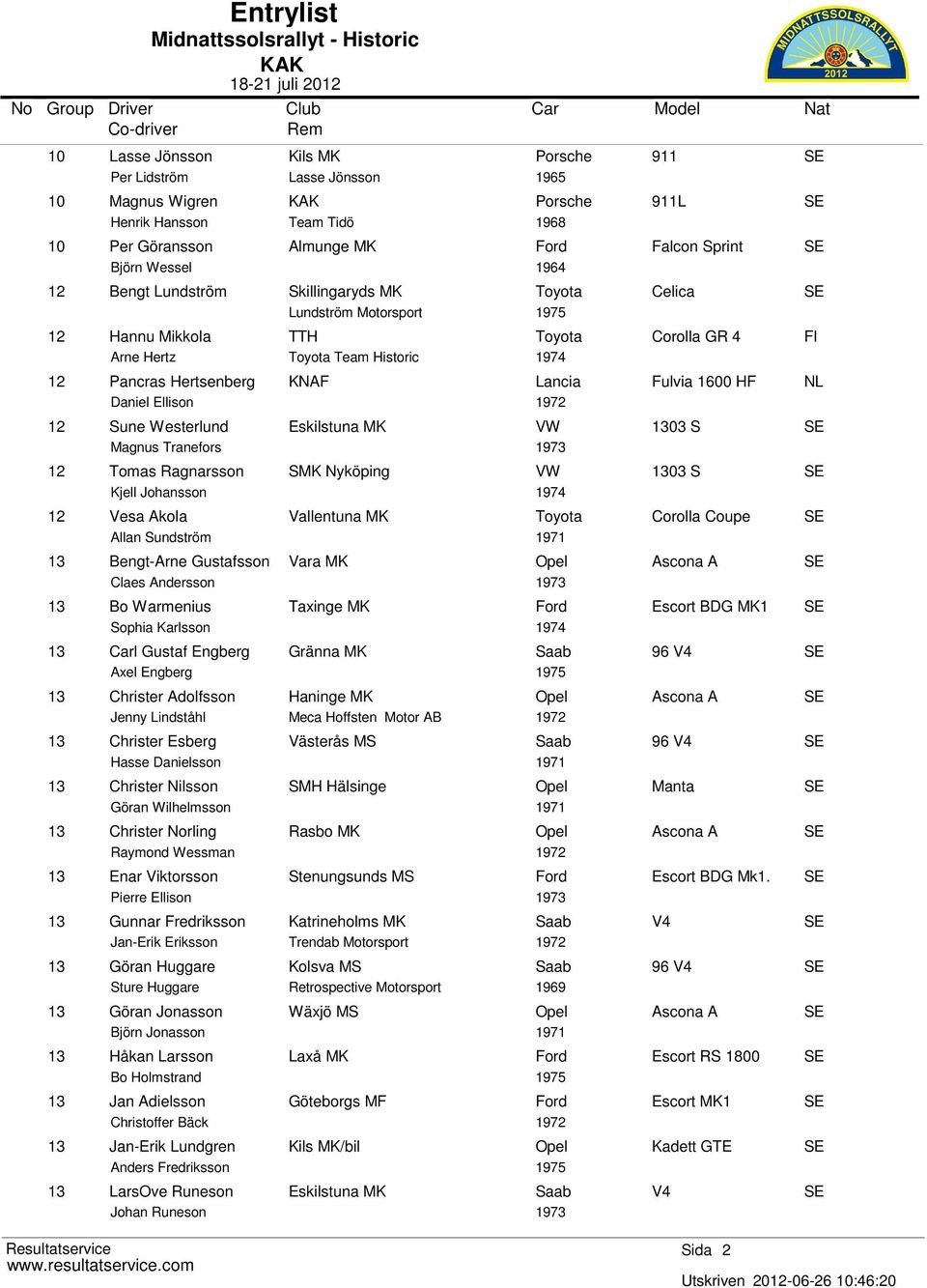 Tomas Ragnarsson Kjell Johansson Vesa Akola Allan Sundström Eskilstuna MK VW 03 S 3 SMK Nyköping VW 03 S 4 Vallentuna MK Toyota Corolla Coupe 1 Bengt-Arne Gustafsson Claes Andersson Bo Warmenius