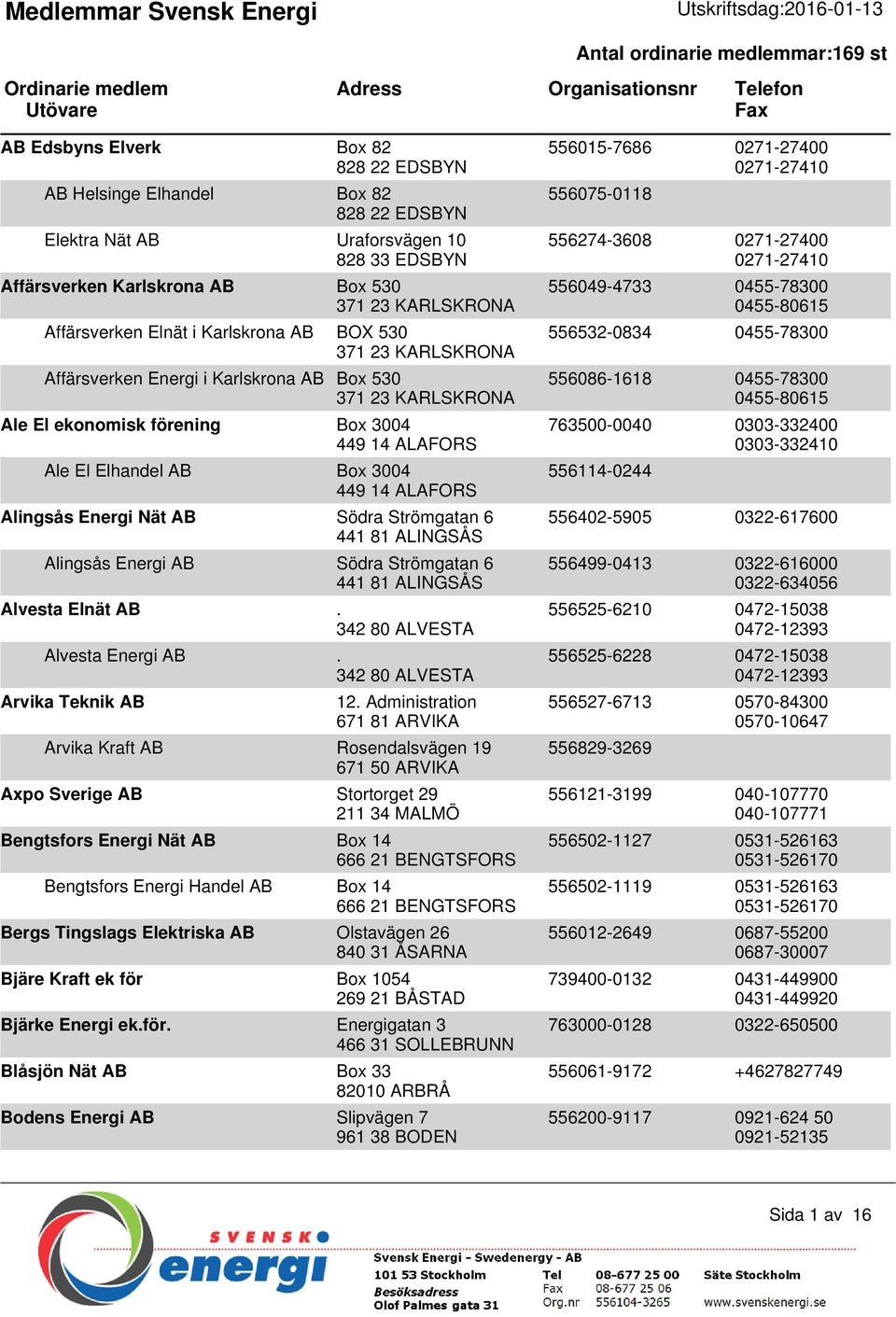Elhandel AB Box 3004 449 14 ALAFORS Alingsås Energi Nät AB Södra Strömgatan 6 441 81 ALINGSÅS Alingsås Energi AB Södra Strömgatan 6 441 81 ALINGSÅS Alvesta Elnät AB. 342 80 ALVESTA Alvesta Energi AB.