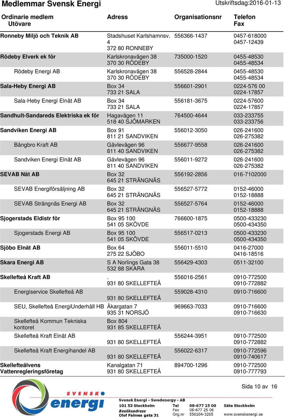 SALA Sandhult-Sandareds Elektriska ek för Hagavägen 11 518 40 SJÖMARKEN Sandviken Energi AB Box 91 811 21 SANDVIKEN Bångbro Kraft AB Gävlevägen 96 811 40 SANDVIKEN Sandviken Energi Elnät AB