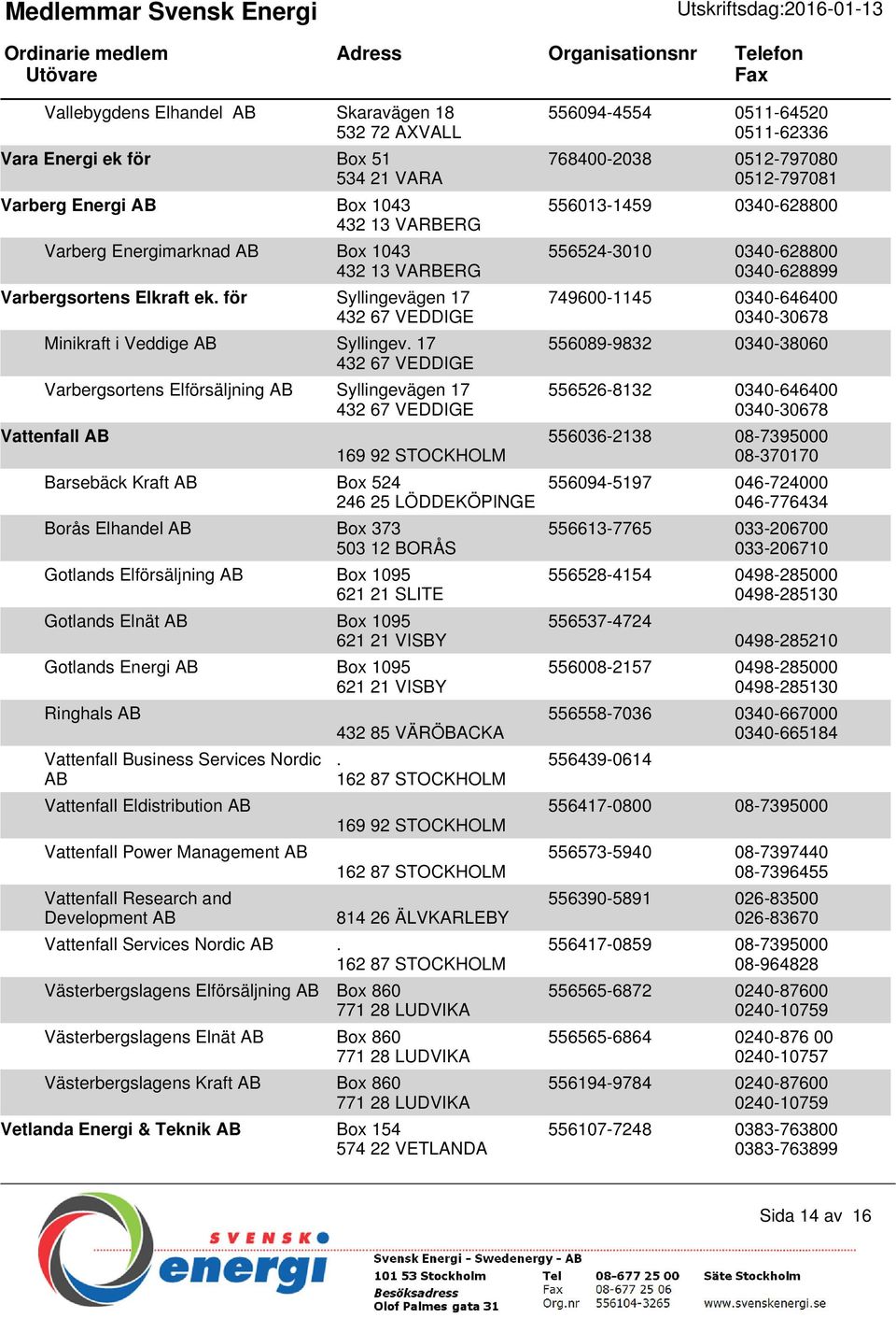 17 432 67 VEDDIGE Varbergsortens Elförsäljning AB Syllingevägen 17 432 67 VEDDIGE Vattenfall AB 169 92 STOCKHOLM Barsebäck Kraft AB Box 524 246 25 LÖDDEKÖPINGE Borås Elhandel AB Box 373 503 12 BORÅS