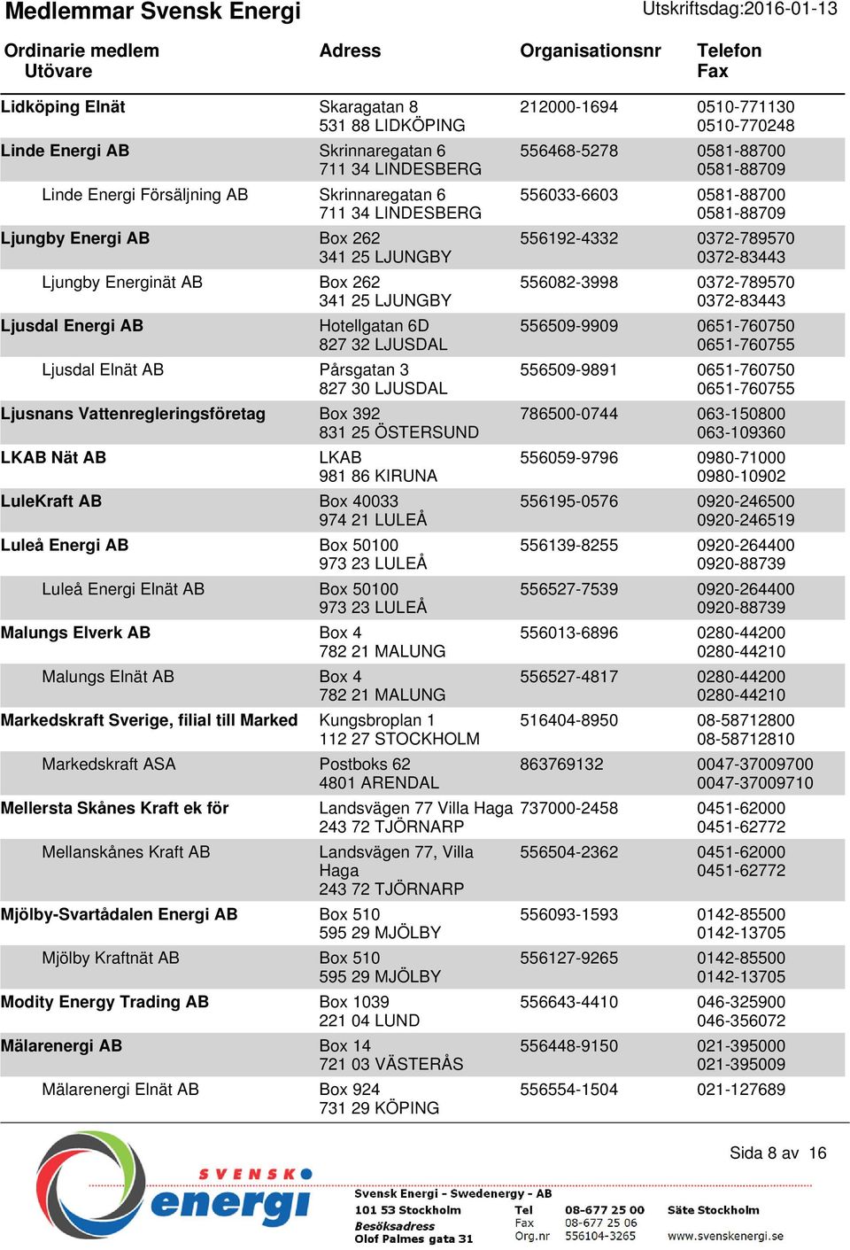 ÖSTERSUND LKAB Nät AB LKAB 981 86 KIRUNA LuleKraft AB Box 40033 974 21 LULEÅ Luleå Energi AB Box 50100 973 23 LULEÅ Luleå Energi Elnät AB Box 50100 973 23 LULEÅ Malungs Elverk AB Box 4 782 21 MALUNG