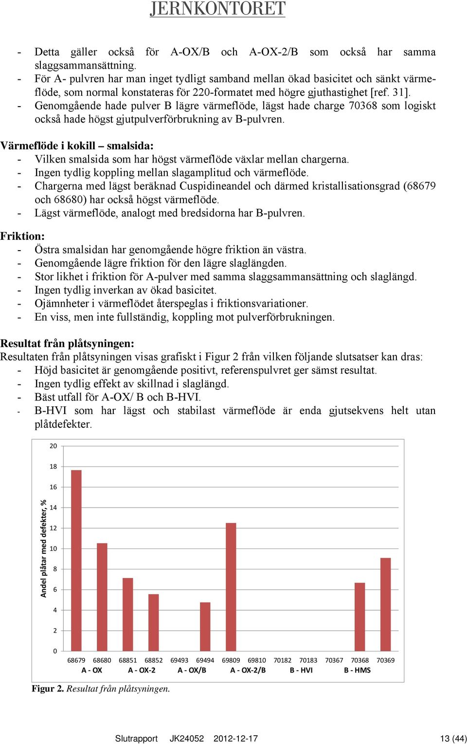 - Genomgående hade pulver B lägre värmeflöde, lägst hade charge 70368 som logiskt också hade högst gjutpulverförbrukning av B-pulvren.