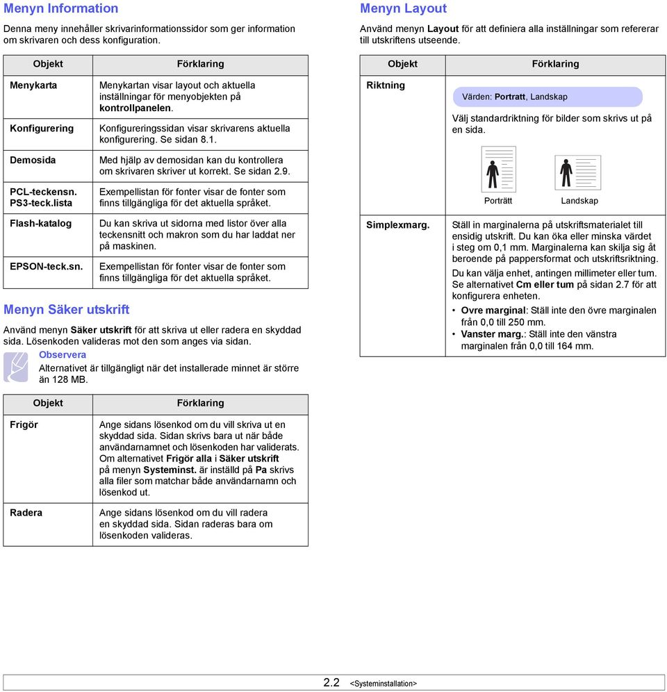 Objekt Förklaring Objekt Förklaring Menykarta Konfigurering Menykartan visar layout och aktuella inställningar för menyobjekten på kontrollpanelen.