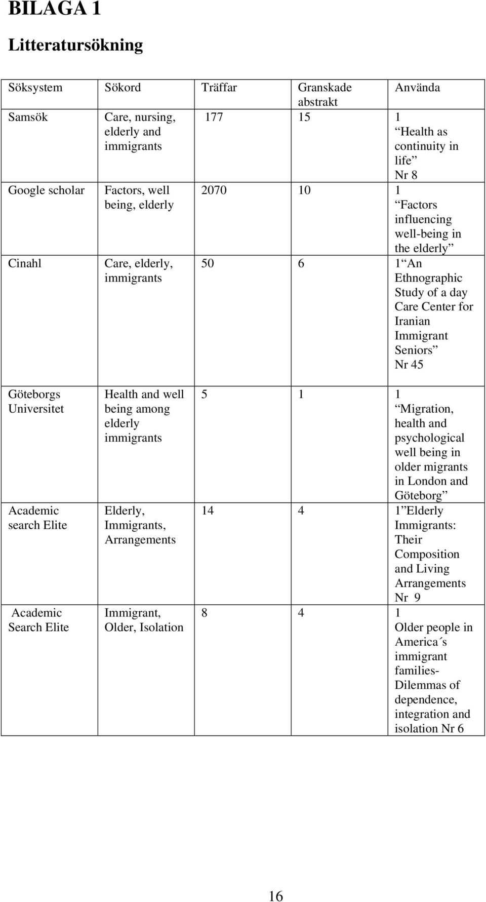 Universitet Academic search Elite Academic Search Elite Health and well being among elderly immigrants Elderly, Immigrants, Arrangements Immigrant, Older, Isolation 5 1 1 Migration, health and