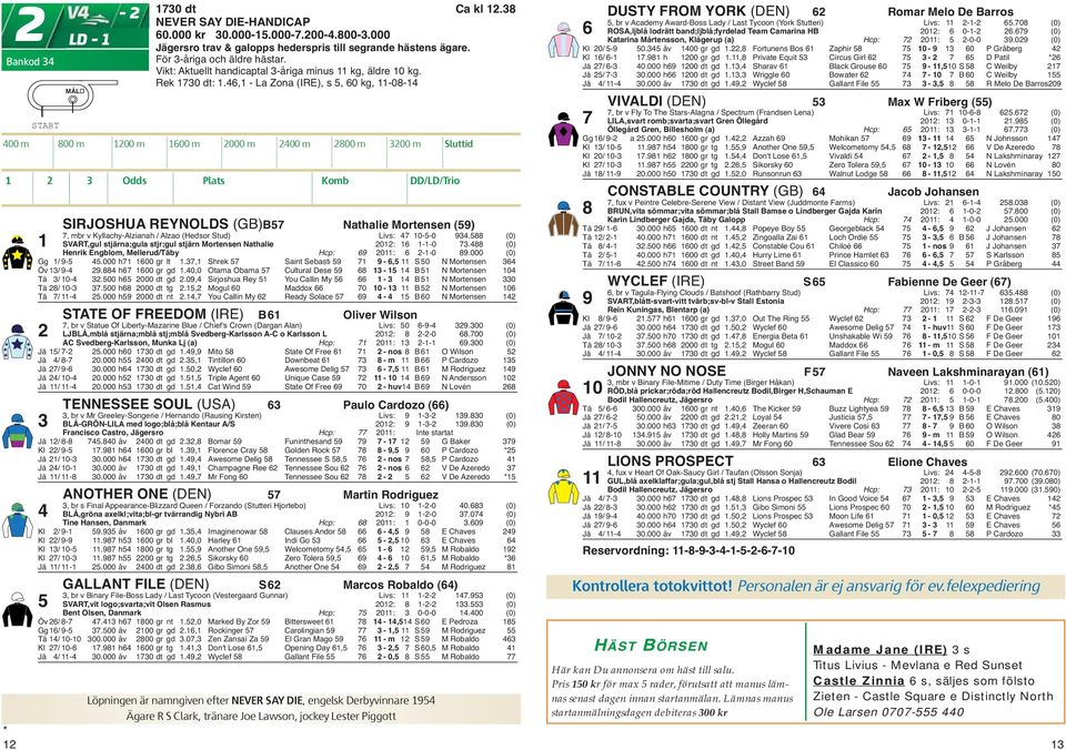 46,1 - La Zona (IRE), s 5, 60 kg, 11-08-14 SIRJOSHUA REYNOLDS (GB)B57 Nathalie Mortensen (59) 7, mbr v Kyllachy-Alzianah / Alzao (Hedsor Stud) Livs: 47 10-5-0 934.