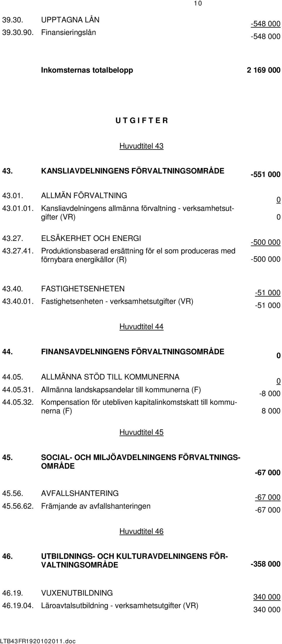 Produktionsbaserad ersättning för el som produceras med förnybara energikällor (R) 500 000 43.40. FASTIGHETSENHETEN 43.40.01. Fastighetsenheten verksamhetsutgifter (VR) 51 000 51 000 Huvudtitel 44 44.