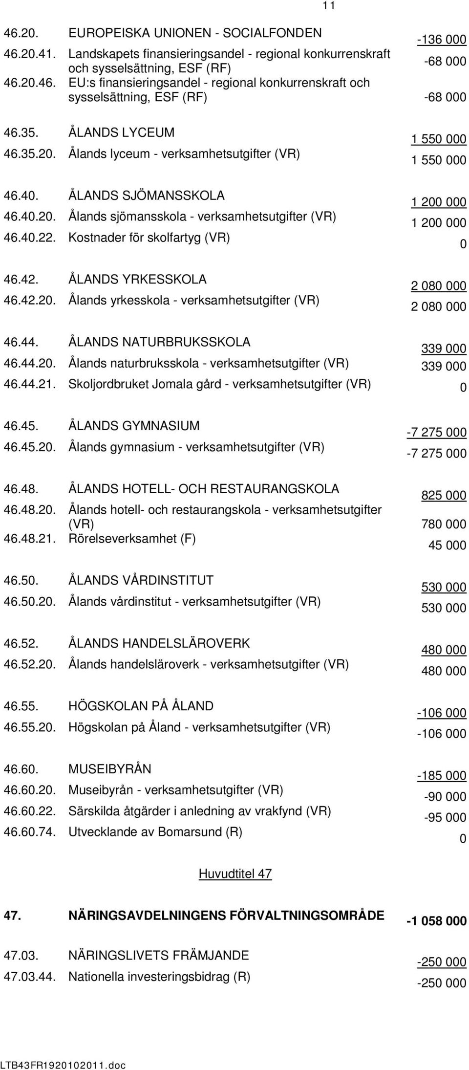 ÅLANDS YRKESSKOLA 46.42.20. Ålands yrkesskola verksamhetsutgifter (VR) 1 550 000 1 550 000 1 200 000 1 200 000 0 2 080 000 2 080 000 46.44. ÅLANDS NATURBRUKSSKOLA 339 000 46.44.20. Ålands naturbruksskola verksamhetsutgifter (VR) 339 000 46.