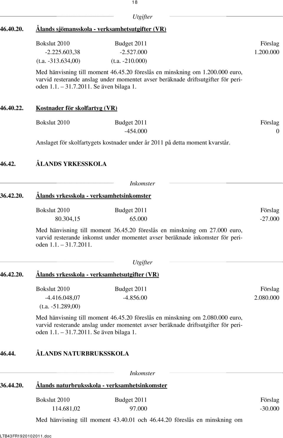 304,15 65.000 27.000 Med hänvisning till moment 36.45.20 föreslås en minskning om 27.000 euro, varvid resterande inkomst under momentet avser beräknade inkomster för perioden 1.1. 31.7.2011. 46.42.20. Ålands yrkesskola verksamhetsutgifter (VR) 4.