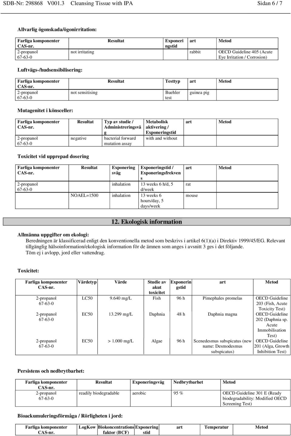 Luftvägs-/hudsensibilisering: not sensitising Resultat Testtyp Buehler test guinea pig Mutagenitet i könsceller: Resultat Typ av studie / Administreringsvä g negative bacterial forward mutation assay