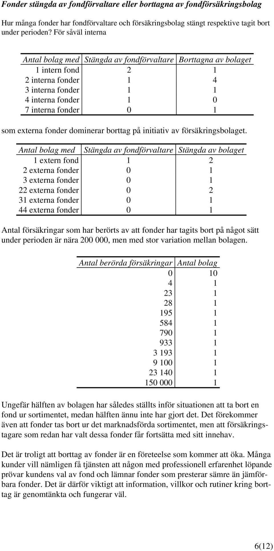 fonder dominerar borttag på initiativ av försäkringsbolaget.