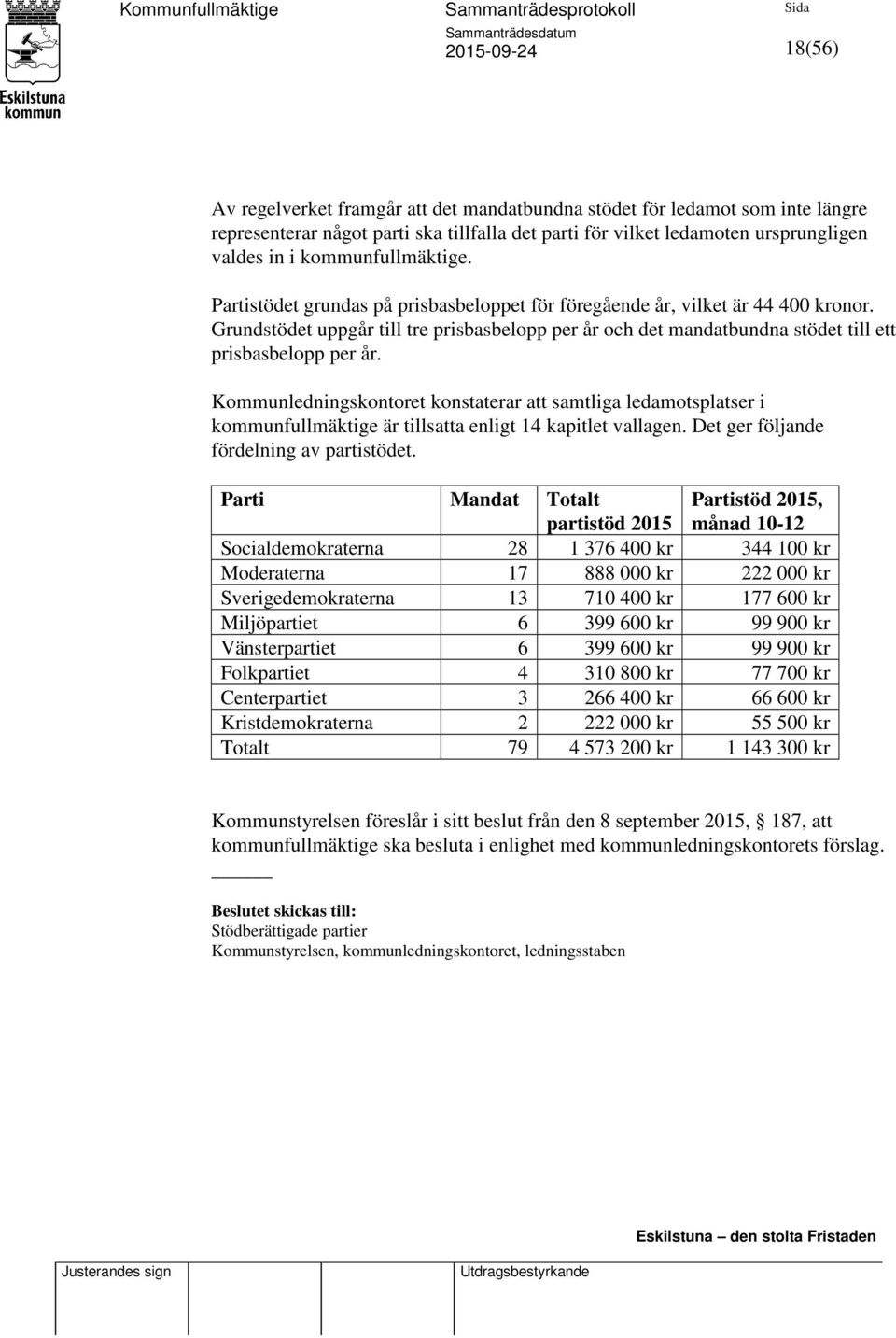 Grundstödet uppgår till tre prisbasbelopp per år och det mandatbundna stödet till ett prisbasbelopp per år.