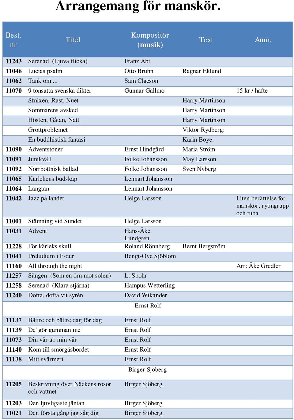 11090 Adventstoner Ernst Hindgård Maria Ström 11091 Junikväll Folke Johansson May Larsson 11092 Norrbottnisk ballad Folke Johansson Sven Nyberg 11065 Kärlekens budskap Lennart Johansson 11064 Längtan