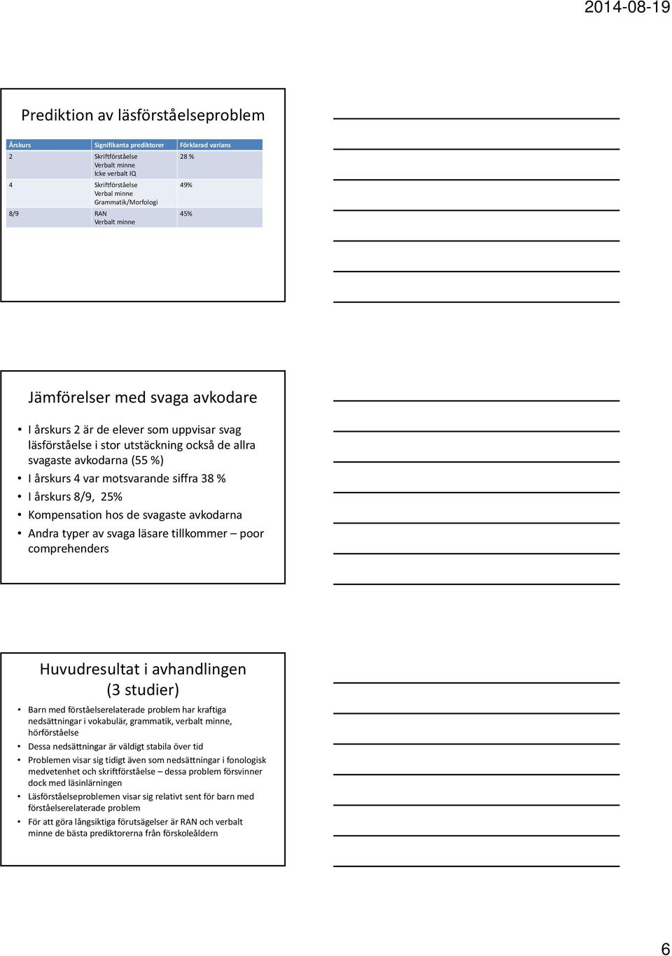 siffra 38 % I årskurs 8/9, 25% Kompensation hos de svagaste avkodarna Andra typer av svaga läsare tillkommer poor comprehenders Huvudresultat i avhandlingen (3 studier) Barn med förståelserelaterade