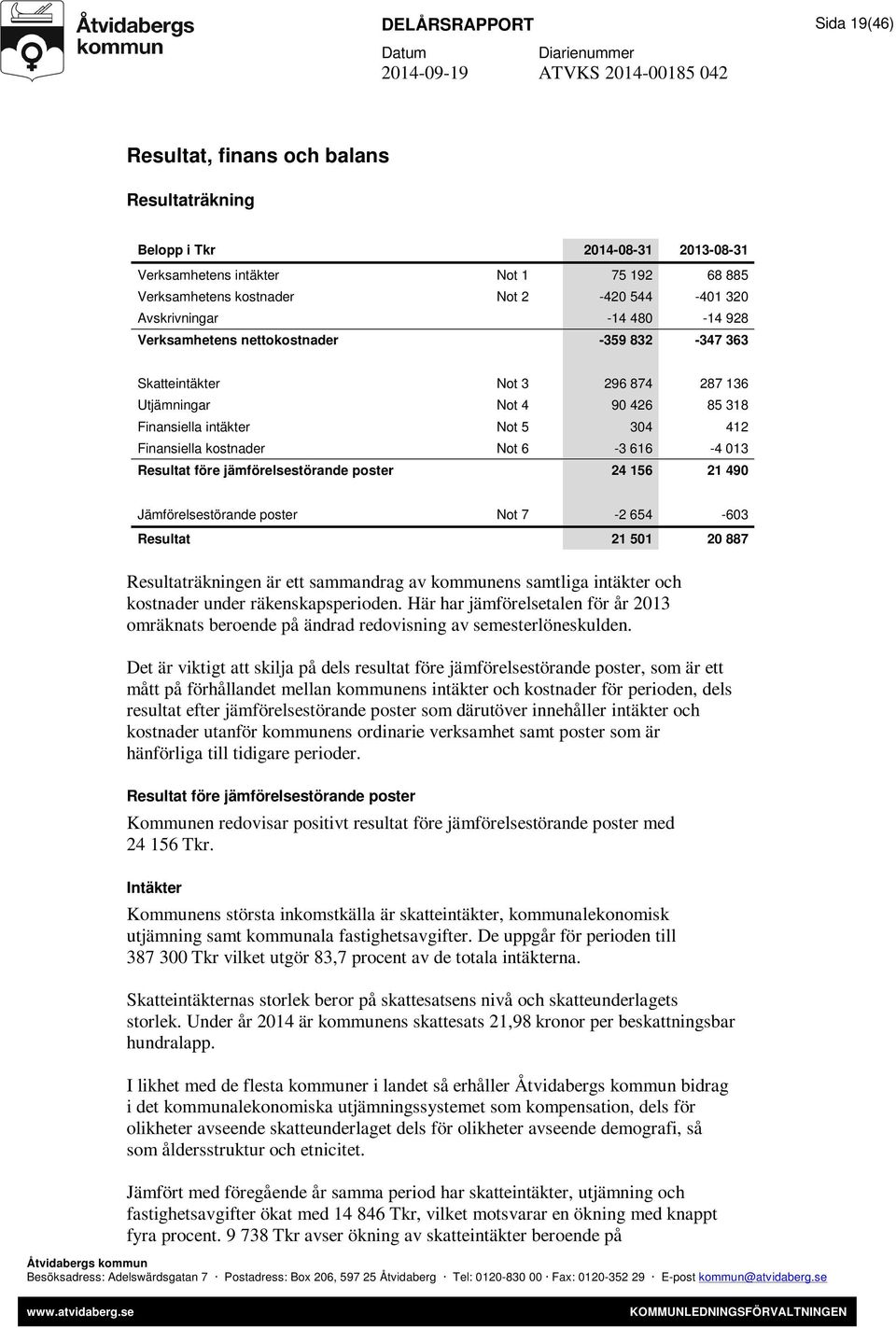 kostnader Not 6-3 616-4 013 Resultat före jämförelsestörande poster 24 156 21 490 Jämförelsestörande poster Not 7-2 654-603 Resultat 21 501 20 887 Resultaträkningen är ett sammandrag av kommunens