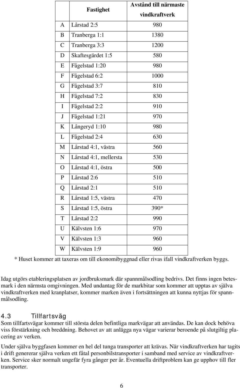 Lårstad 2:1 510 R Lårstad 1:5, västra 470 S Lårstad 1:5, östra 390* T Lårstad 2:2 990 U Kälvsten 1:6 970 V Kälvsten 1:3 960 W Kälvsten 1:9 960 * Huset kommer att taxeras om till ekonomibyggnad eller