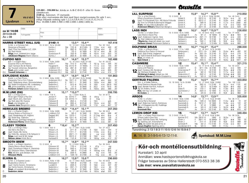 Odds H HARRIS STREET HALL (US) 240 : 3,5 AK 5,4 AM 67.48 4,mbr. s. e Conway Hall - 3: 8 0-0- 5,a 23.400 2: 4 0-2- 3,5a 65.