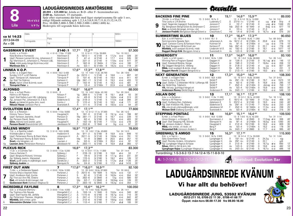 Hederspris till segrande hästs körsven. Odds H GASSMAN S EVERT 240 : 7,7 M 7,2 AM 57.300 4,svbr. v. e Finish - 3: 4 0--0 7,6a 7.500 2: 6 0-- 7,2a 39.