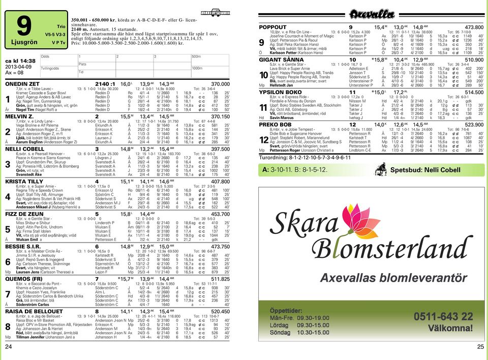 Odds H ONEDIN ZET 240 : 6,0 L 3,9 AK 4,3 AM 370.000 7,br. v. e Tibbe Lavec - 3: 5-0-0 4,8a 30.200 2: 4 0-0- 4,9a 8.