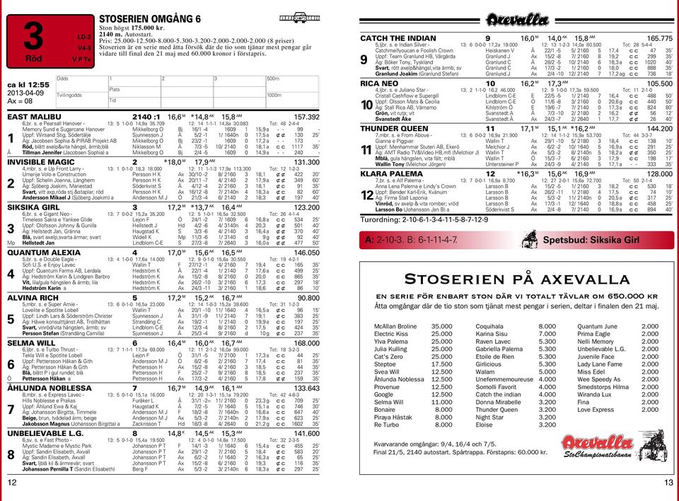 Odds H EAST MALIBU 240 : 6,6 M *4,8 AK 5,8 AM 57.392 6,br. s. e Pearsall Hanover - 3: 5-0-0 4,9a 35.709 2: 4 -- 4,8a 30.