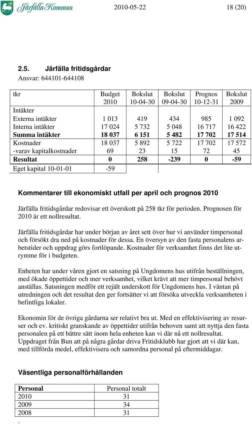 Kommentarer till ekonomiskt utfall per april och prognos Järfälla fritidsgårdar redovisar ett överskott på 258 tkr för perioden. Prognosen för är ett nollresultat.