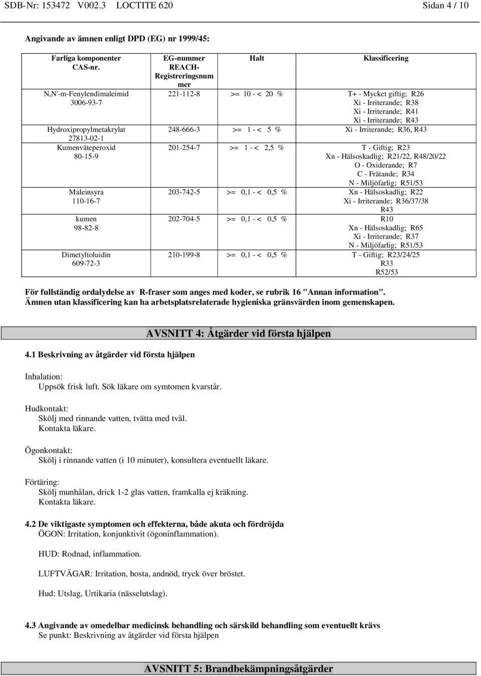 Registreringsnum mer Halt Klassificering 221-112-8 >= 10 - < 20 % T+ - Mycket giftig; R26 Xi - Irriterande; R38 Xi - Irriterande; R41 Xi - Irriterande; R43 248-666-3 >= 1 - < 5 % Xi - Irriterande;