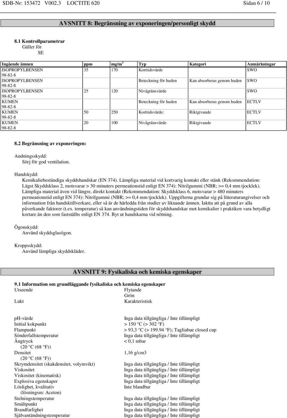 ISOPROPYLBENSEN 25 120 Nivågränsvärde SWO KUMEN Beteckning för huden Kan absorberas genom huden ECTLV KUMEN 50 250 Korttidsvärde: Riktgivande ECTLV KUMEN 20 100 Nivågränsvärde Riktgivande ECTLV 8.