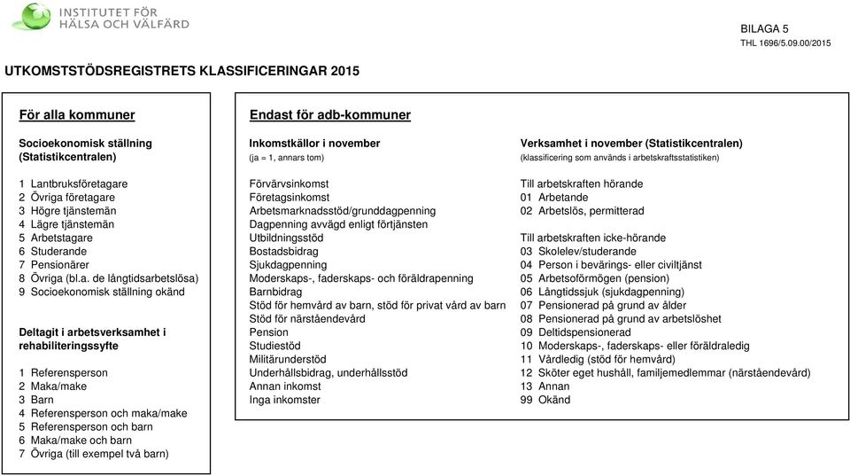 (Statistikcentralen) (ja =, annars tom) (klassificering som används i arbetskraftsstatistiken) Lantbruksföretagare Förvärvsinkomst Till arbetskraften hörande 2 Övriga företagare Företagsinkomst 0