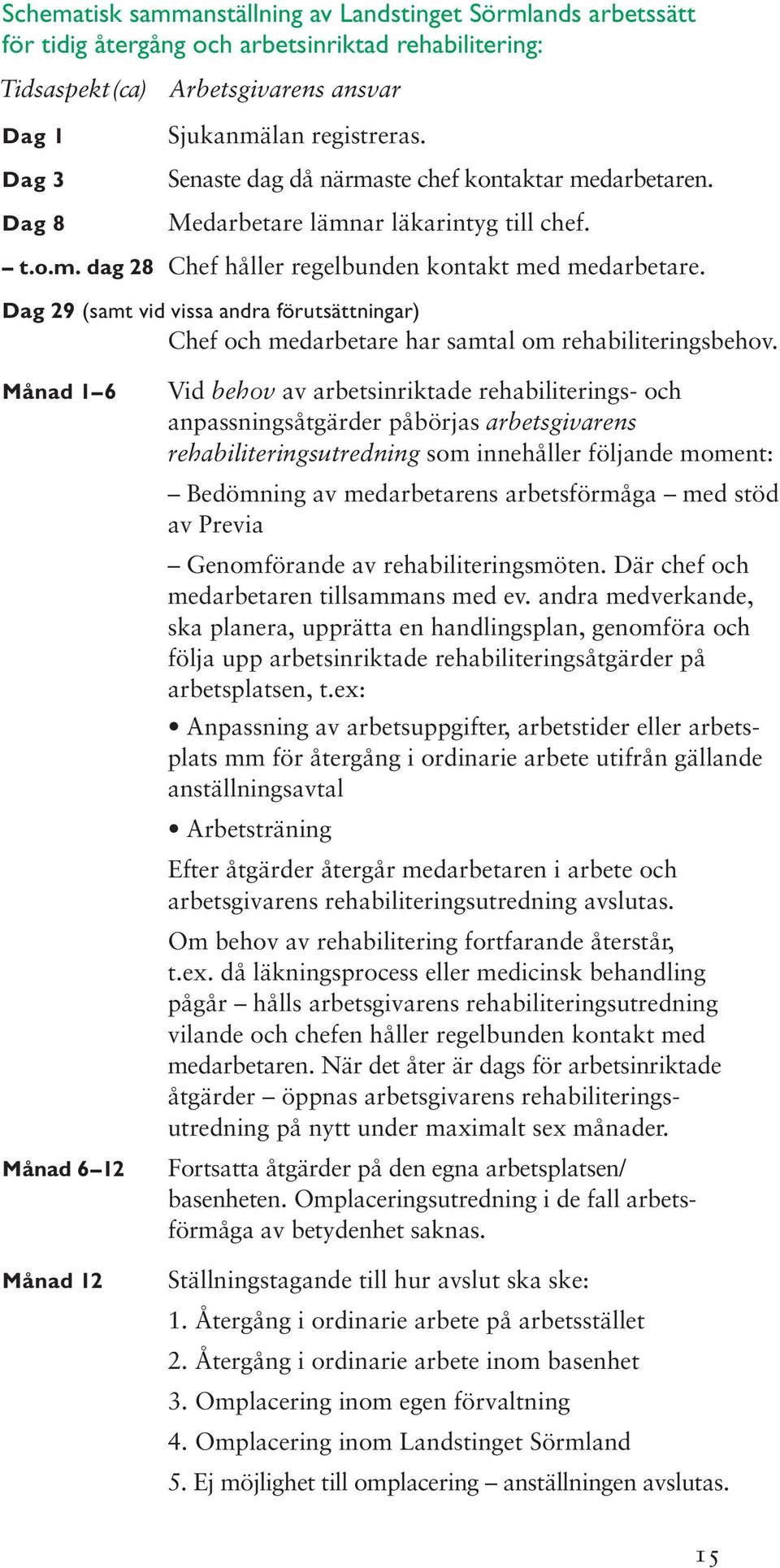 Dag 29 (samt vid vissa andra förutsättningar) Chef och medarbetare har samtal om rehabiliteringsbehov.