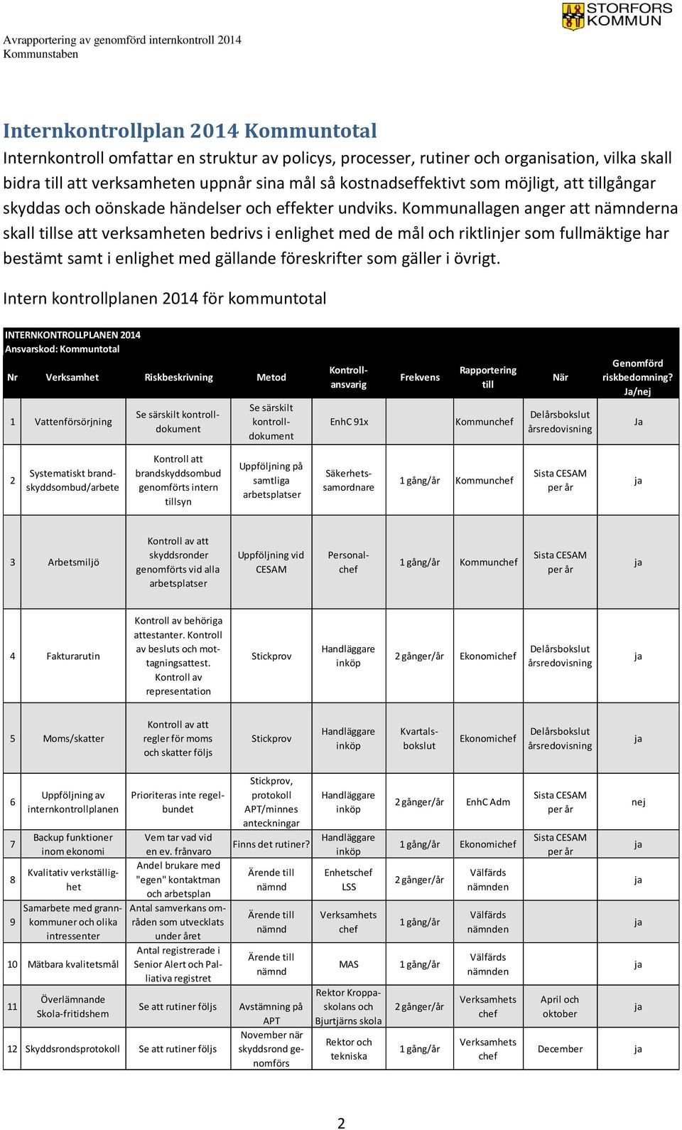 Kommunallagen anger att nämnderna skall tillse att verksamheten bedrivs i enlighet med de mål och riktlinjer som fullmäktige har bestämt samt i enlighet med gällande föreskrifter som gäller i övrigt.