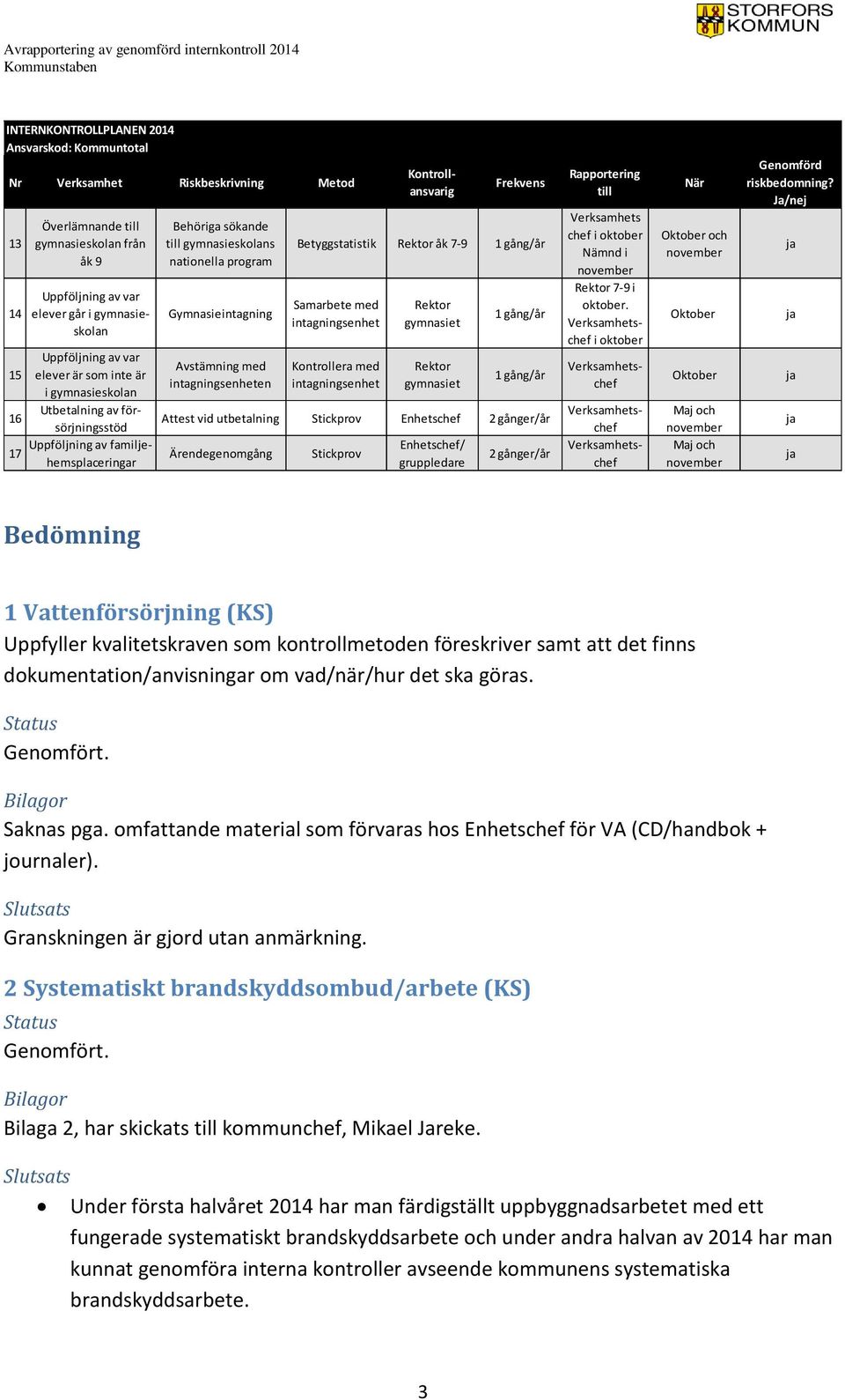 Kontrollera med intagningsenhet Rektor gymnasiet Rektor gymnasiet 1 gång/år 1 gång/år Attest vid utbetalning Stickprov Enhetschef 2 gånger/år Ärendegenomgång Stickprov Enhetschef/ gruppledare 2