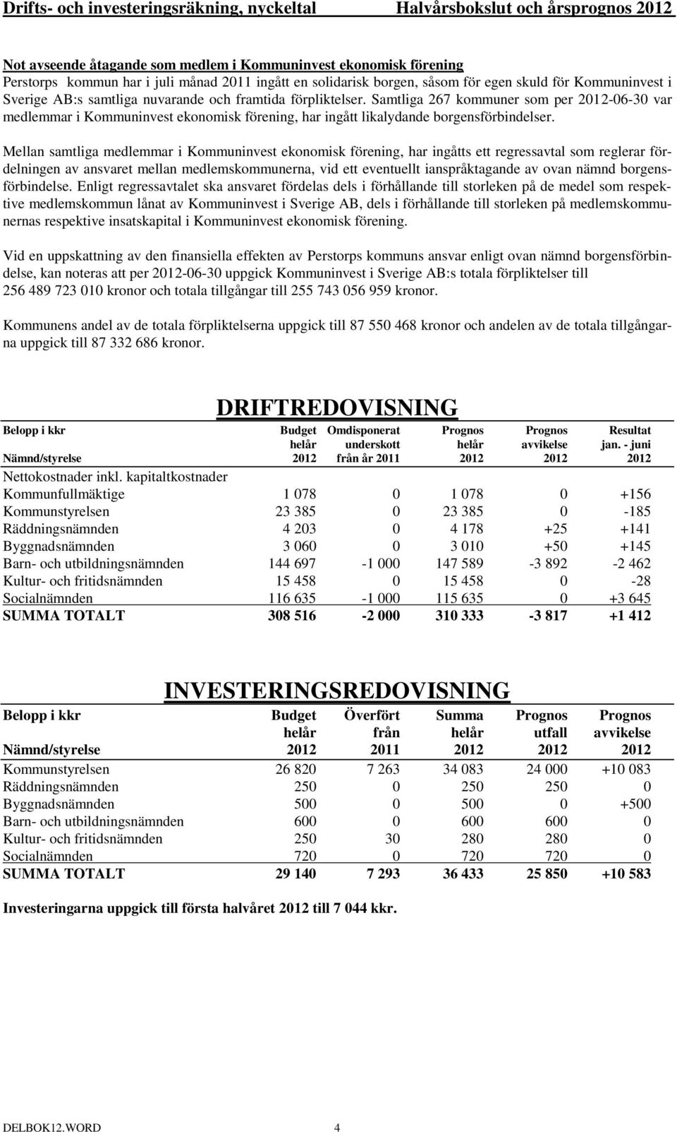 Samtliga 267 kommuner som per 2012-06-30 var medlemmar i Kommuninvest ekonomisk förening, har ingått likalydande borgensförbindelser.