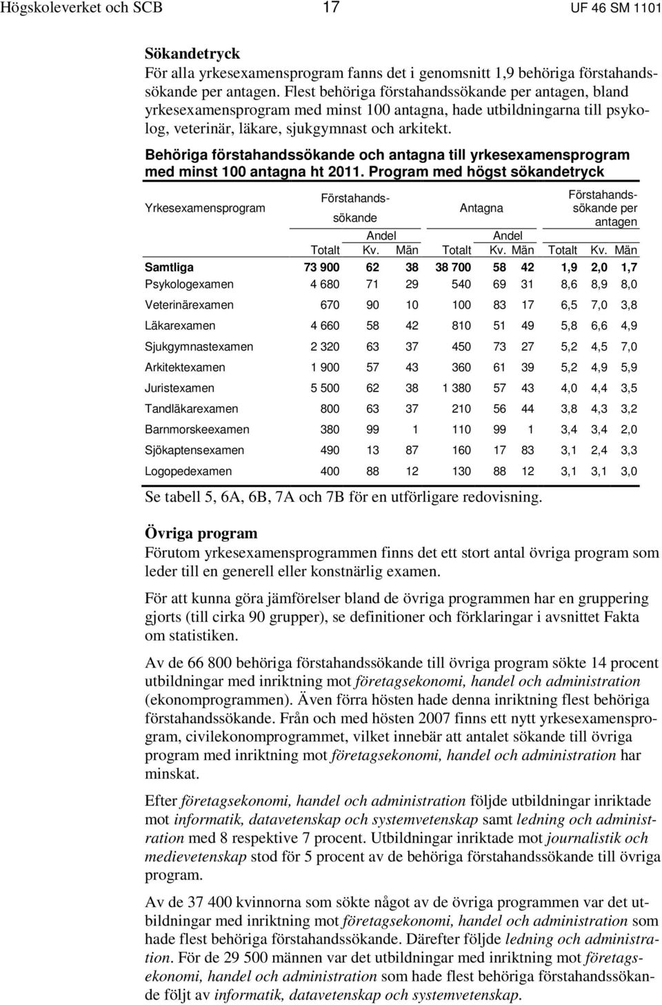 Behöriga förstahandssökande och antagna till yrkesexamensprogram med minst 100 antagna ht 2011.