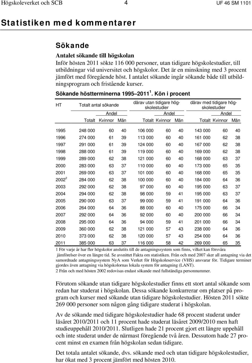 Sökande höstterminerna 1995 2011 1.