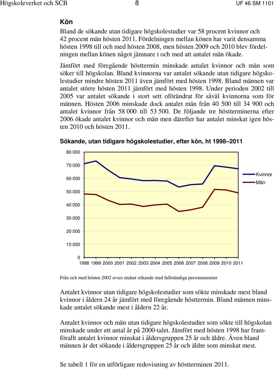 Jämfört med föregående hösttermin minskade antalet kvinnor och män som söker till högskolan.