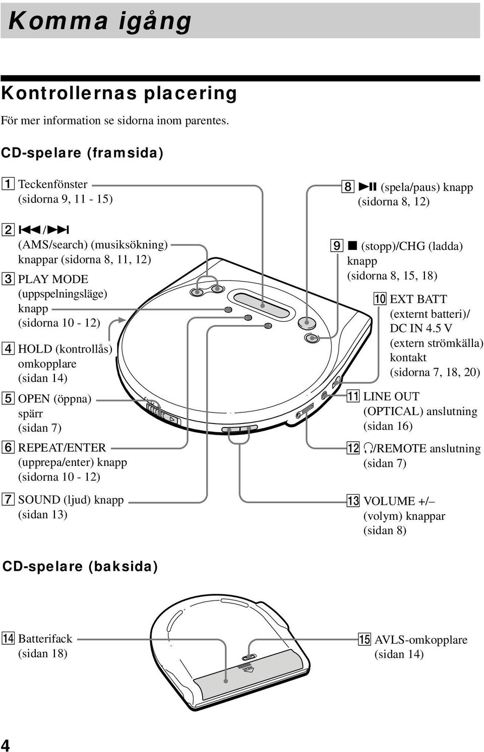 (ljud) knapp (sidan 13) 8 u (spela/paus) knapp (sidorna 8, 12) 9 x (stopp)/chg (ladda) knapp (sidorna 8, 15, 18) q; EXT BATT (externt batteri)/ DC IN 45 V (extern strömkälla) kontakt (sidorna 7,