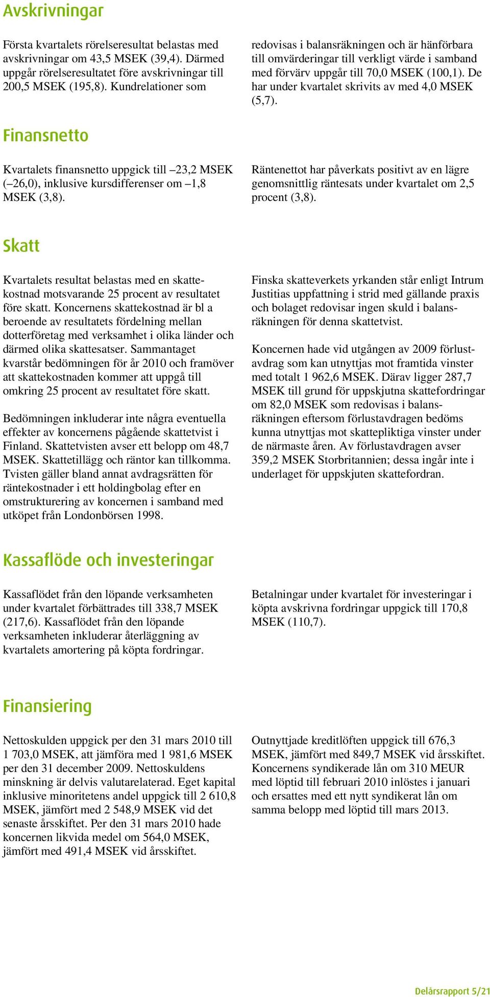 De har under kvartalet skrivits av med 4,0 MSEK (5,7). Finansnetto Kvartalets finansnetto uppgick till 23,2 MSEK ( 26,0), inklusive kursdifferenser om 1,8 MSEK (3,8).