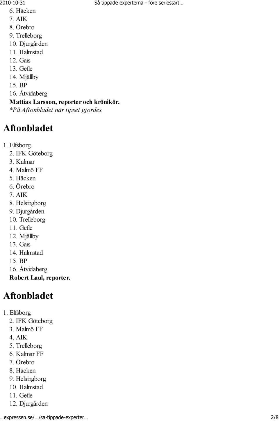 AIK 9. Djurgården 10. Trelleborg 12. Mjällby 14. Halmstad Robert Laul, reporter. Aftonbladet 1.