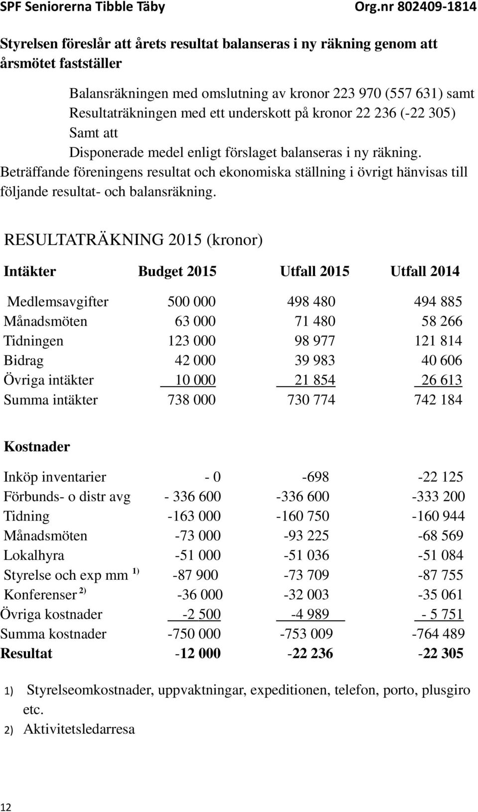 Beträffande föreningens resultat och ekonomiska ställning i övrigt hänvisas till följande resultat- och balansräkning.